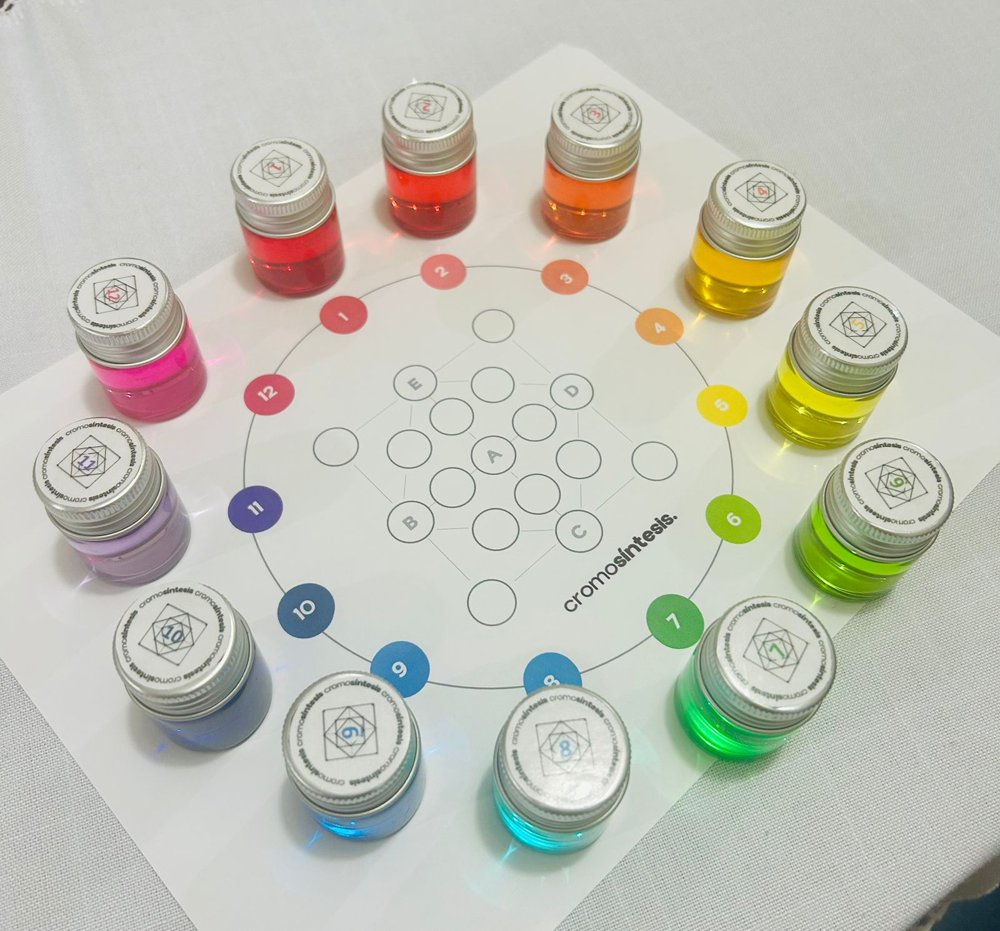 Los doce códigos cromáticos de Cromosíntesis en frascos, sobre el mapa de color.